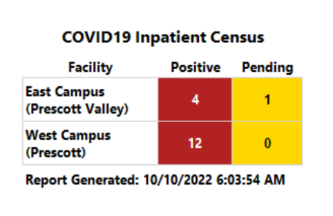 COVID-19 Inpatient Census