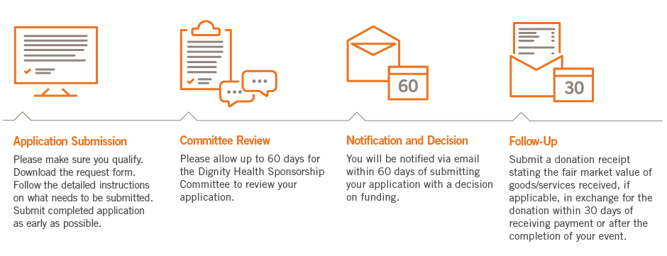 graphic for application workflow